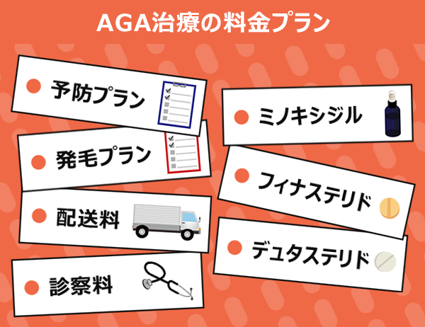 aga治療の料金プラン