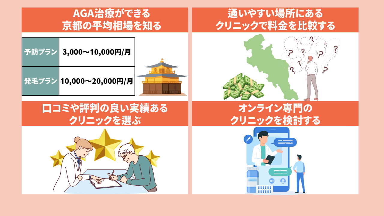 京都でAGA治療が安いクリニックを選ぶコツは？後悔しない為のポイントを紹介