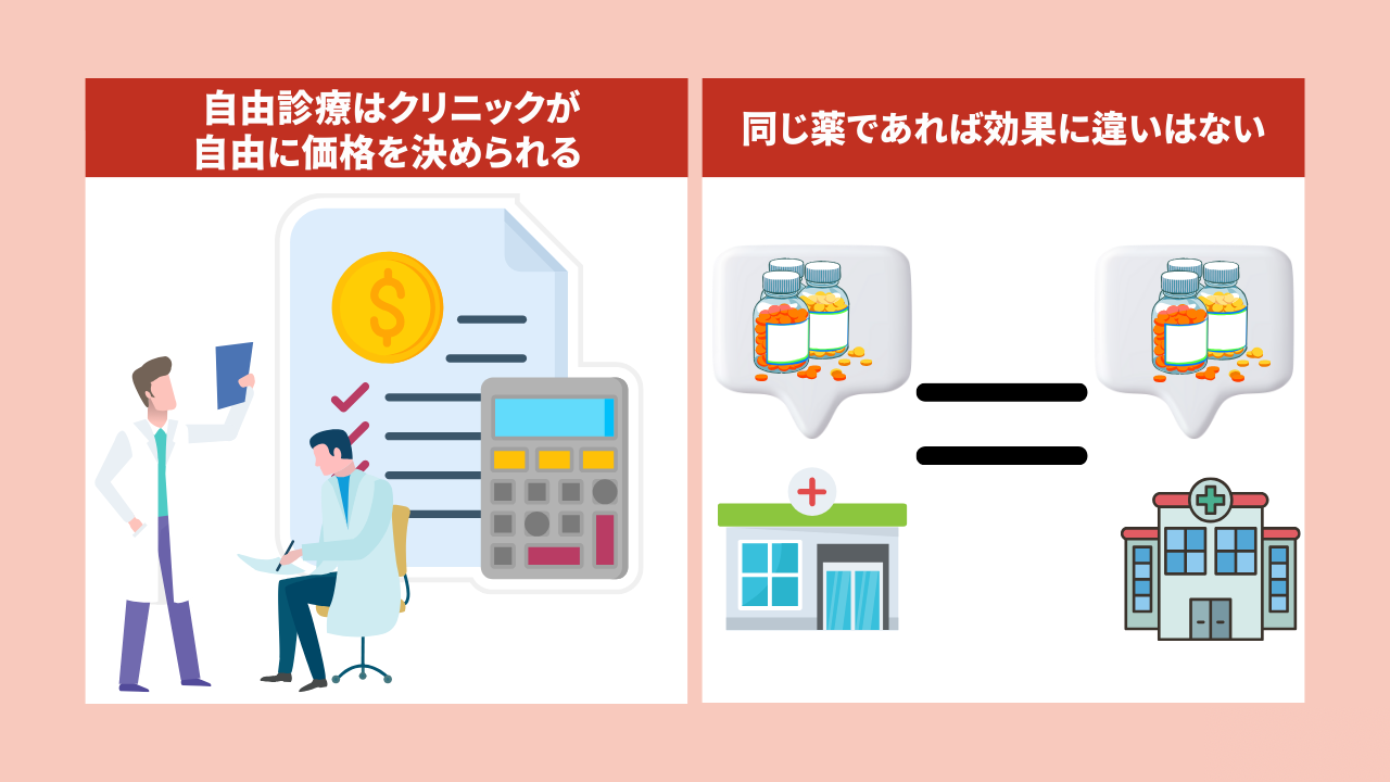 AGA治療は保険適用外のため費用が異なる