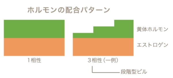 はるこレディースクリニック