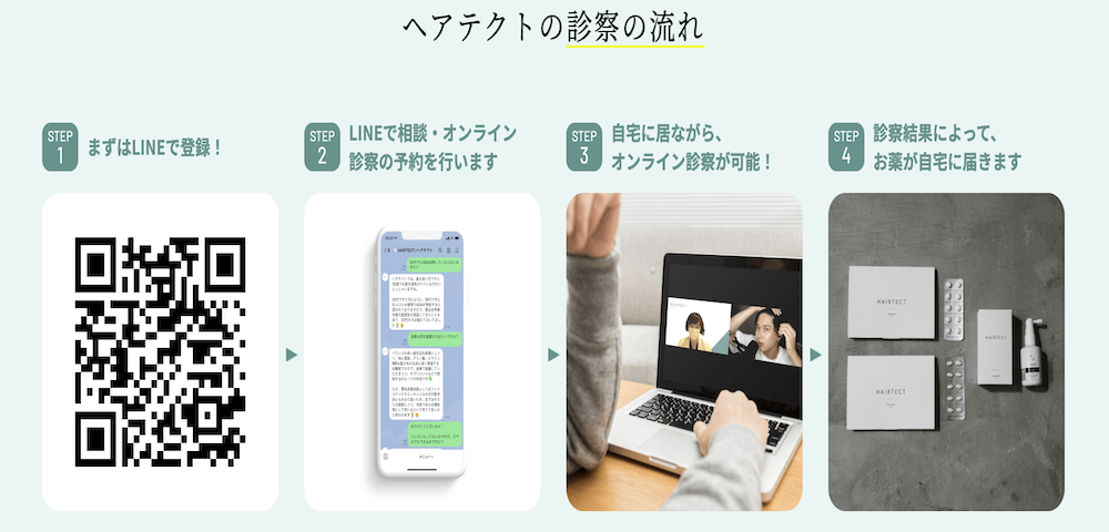 ヘアテクト（HAIRTECT）でAGA治療を受ける流れ