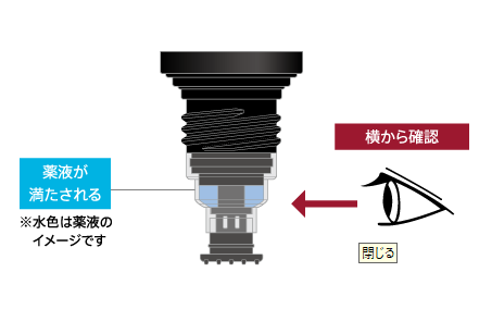 逆さにしてカップに薬液をためる