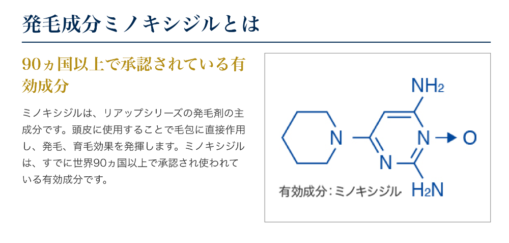 発毛剤リアップに含まれるミノキシジルの効果