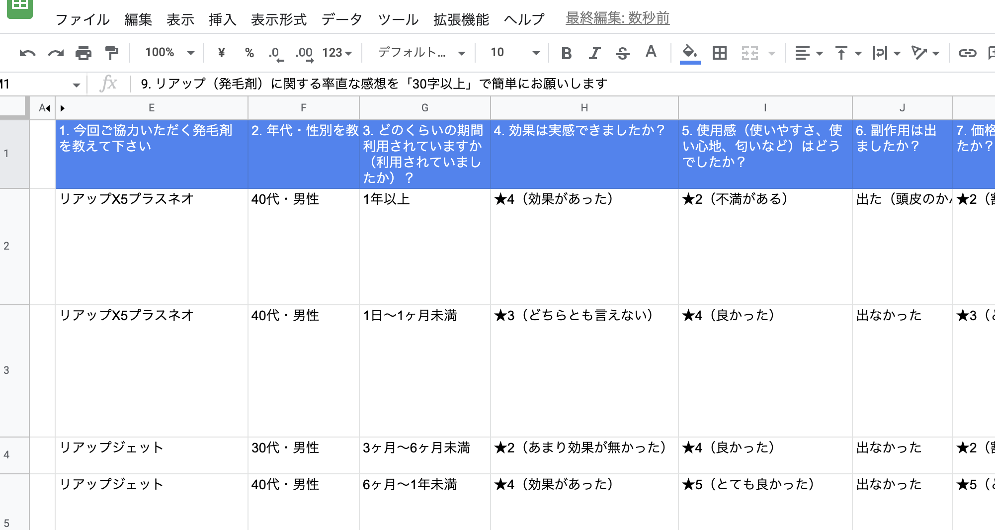 リアップの効果についてクラウドワークスで集めたアンケート結果