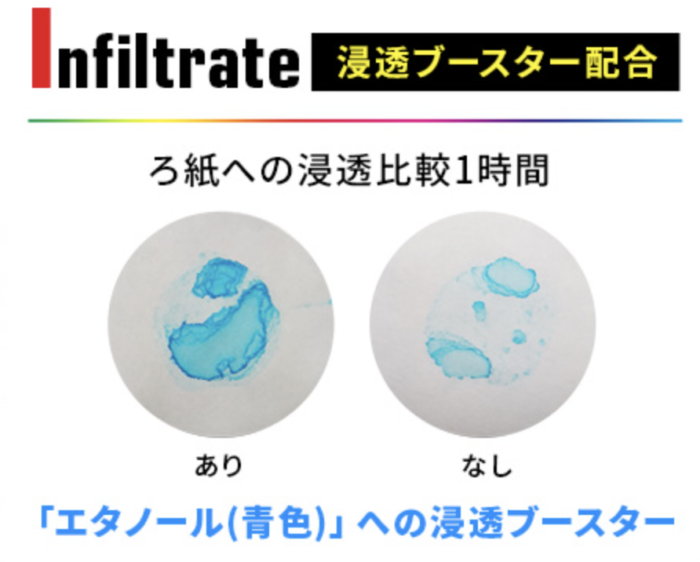 特徴②浸透ブースターによる浸透性