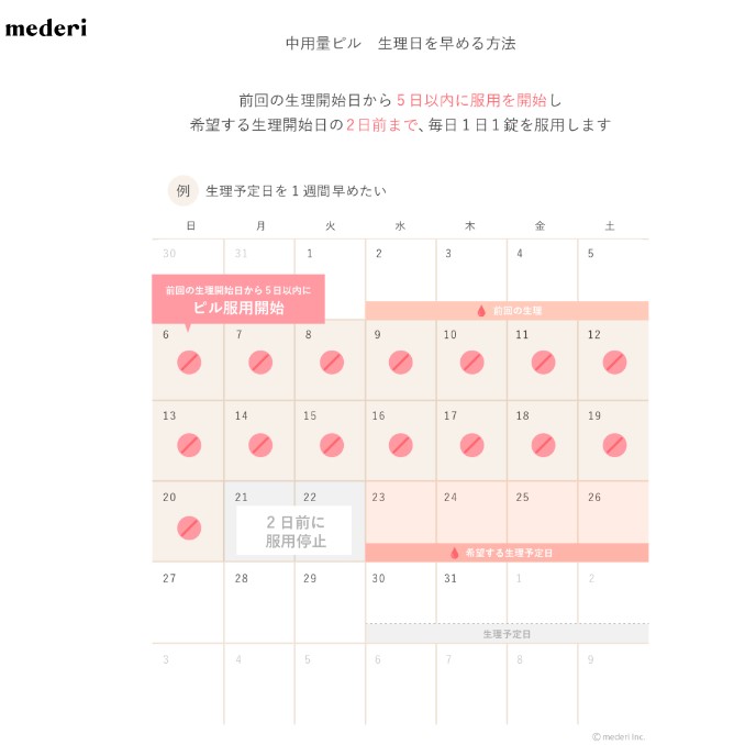 生理予定日を早める方法