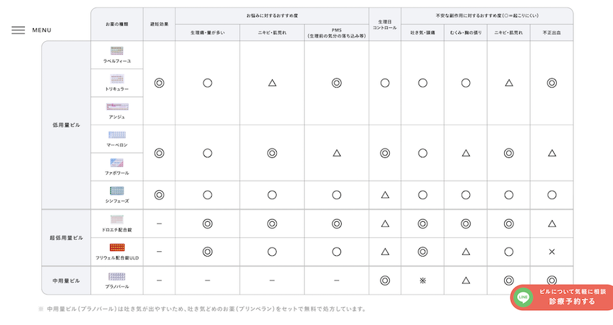 ウープスウームで処方されるピルの種類と料金